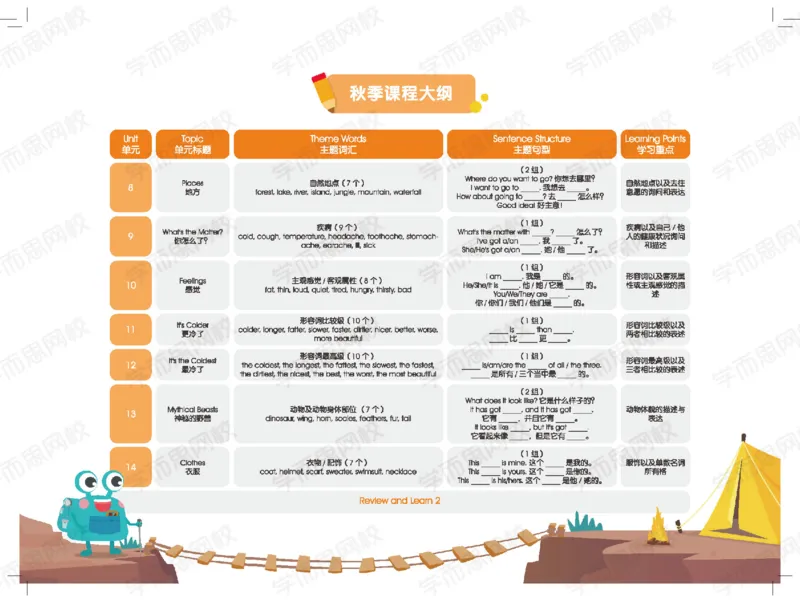 《20秋上讲义二年级英语目标未来班U1-U4-e538ee06e228_小学学而思全套_二年级全套_二年级直播课程_2020年秋季课程二年级_秋下二年级双优英语直播目标未来班》第3页预览