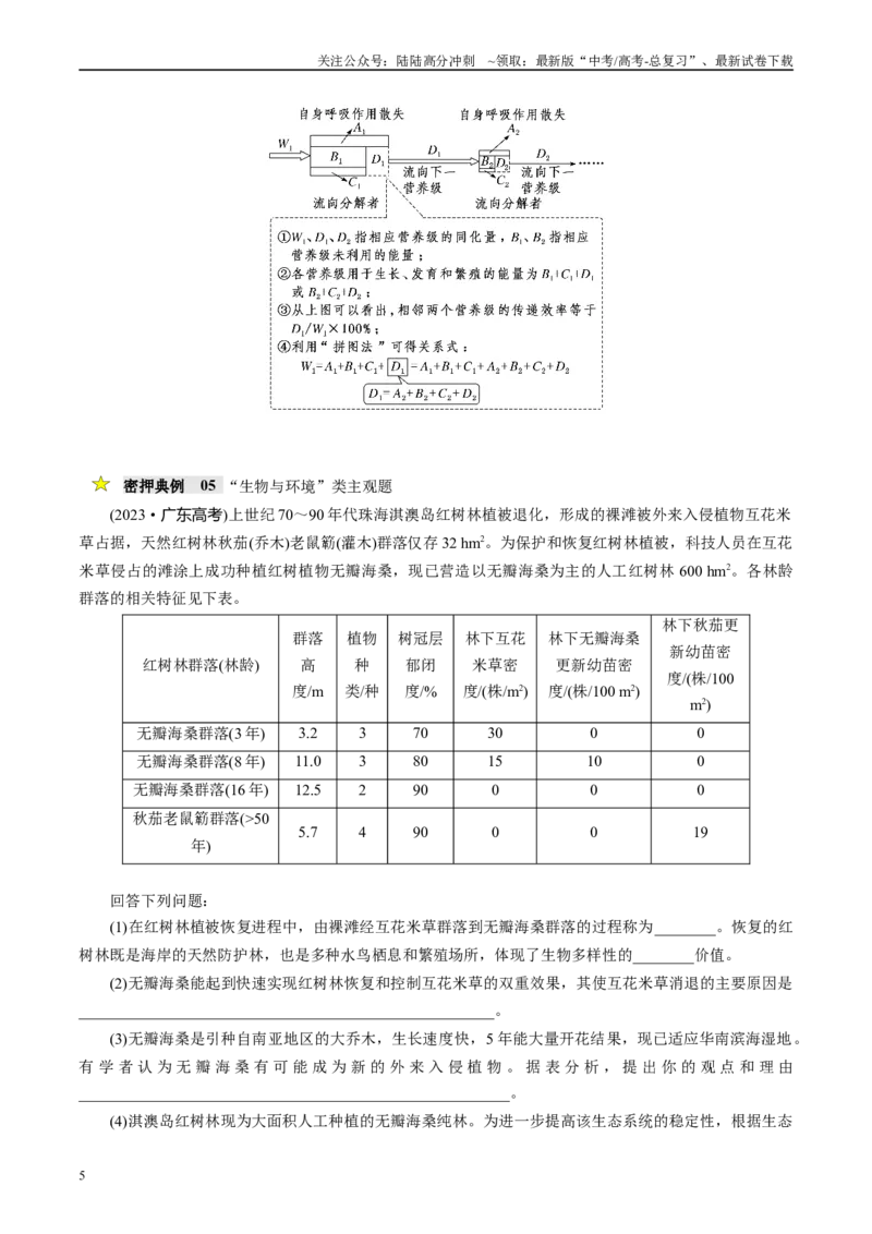 《压轴题04生物与环境（学生版）_06-生物-高考总复习_专项复习_2024年_2024年高考生物压轴题专项训练（新高考通用）》第5页预览