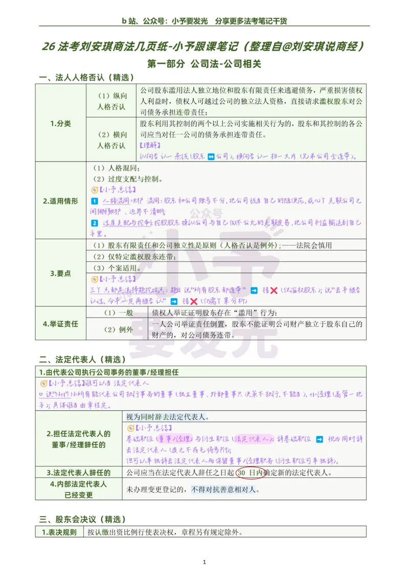 《26法考刘安琪商法考前几页纸跟课笔记公众号：小予要发光_2026法考客观_觉-X_0026JX法考客观考前几页纸（讲义+视频）_00笔记》第1页预览
