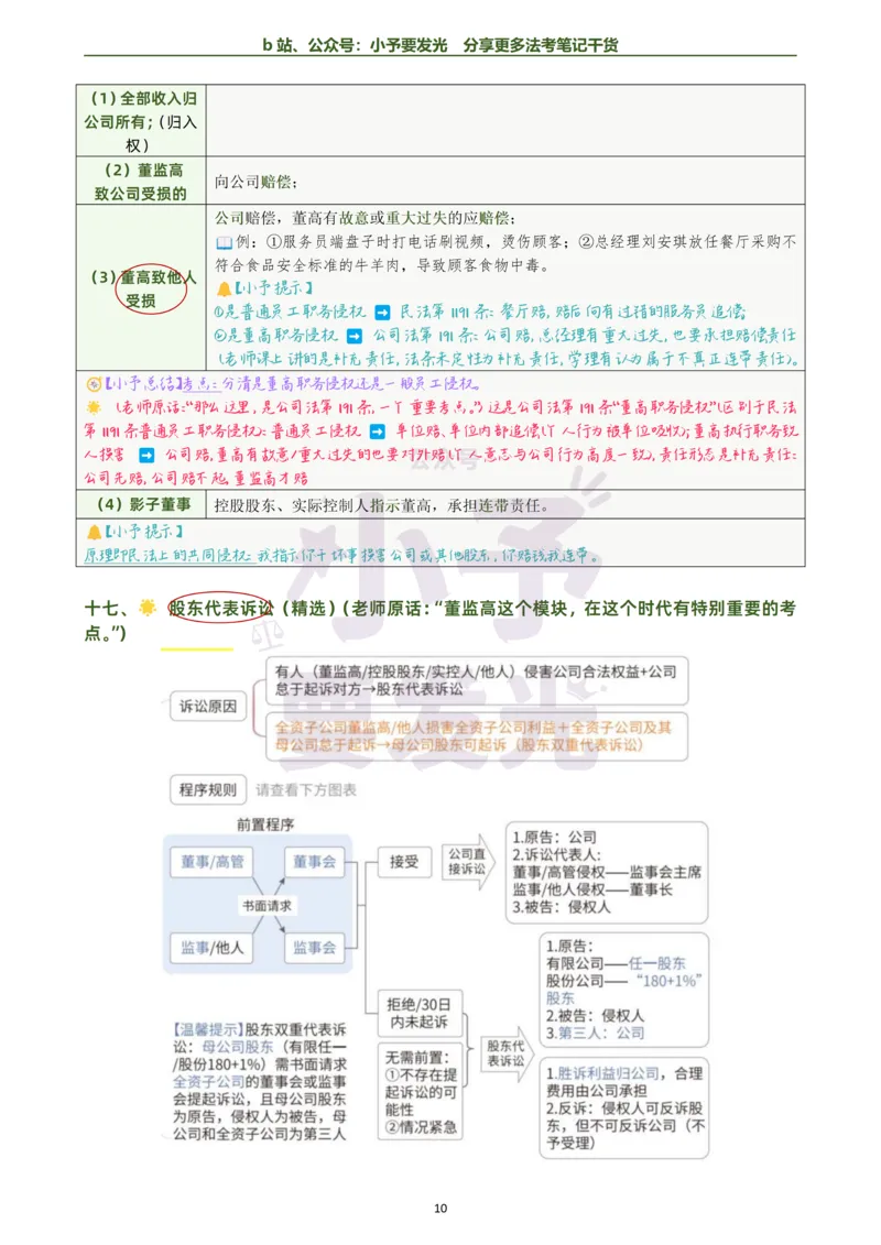 《26法考刘安琪商法考前几页纸跟课笔记公众号：小予要发光_2026法考客观_觉-X_0026JX法考客观考前几页纸（讲义+视频）_00笔记》第10页预览