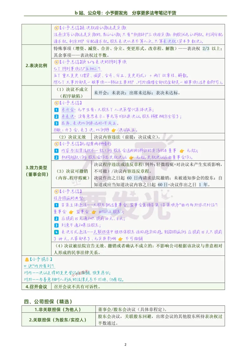 《26法考刘安琪商法考前几页纸跟课笔记公众号：小予要发光_2026法考客观_觉-X_0026JX法考客观考前几页纸（讲义+视频）_00笔记》第2页预览