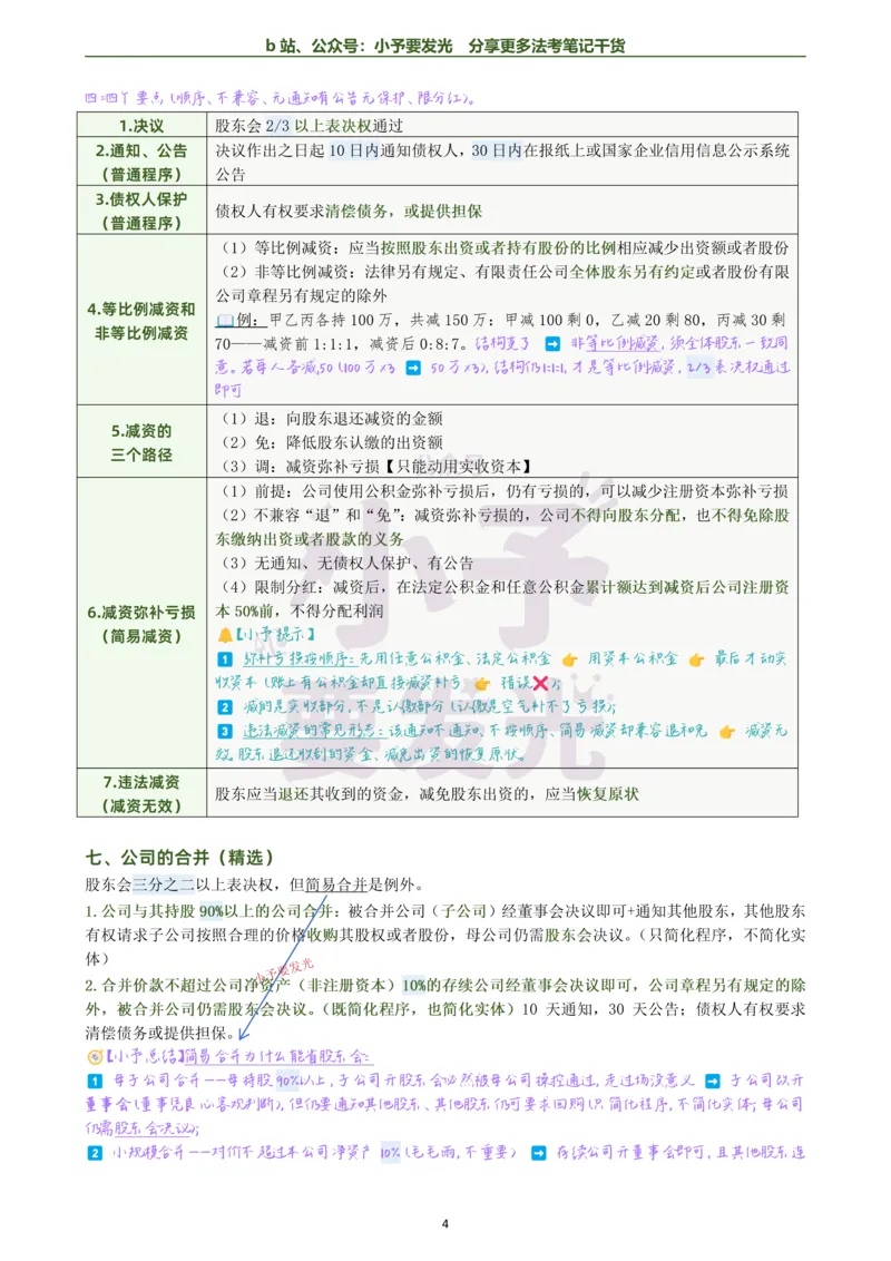 《26法考刘安琪商法考前几页纸跟课笔记公众号：小予要发光_2026法考客观_觉-X_0026JX法考客观考前几页纸（讲义+视频）_00笔记》第4页预览
