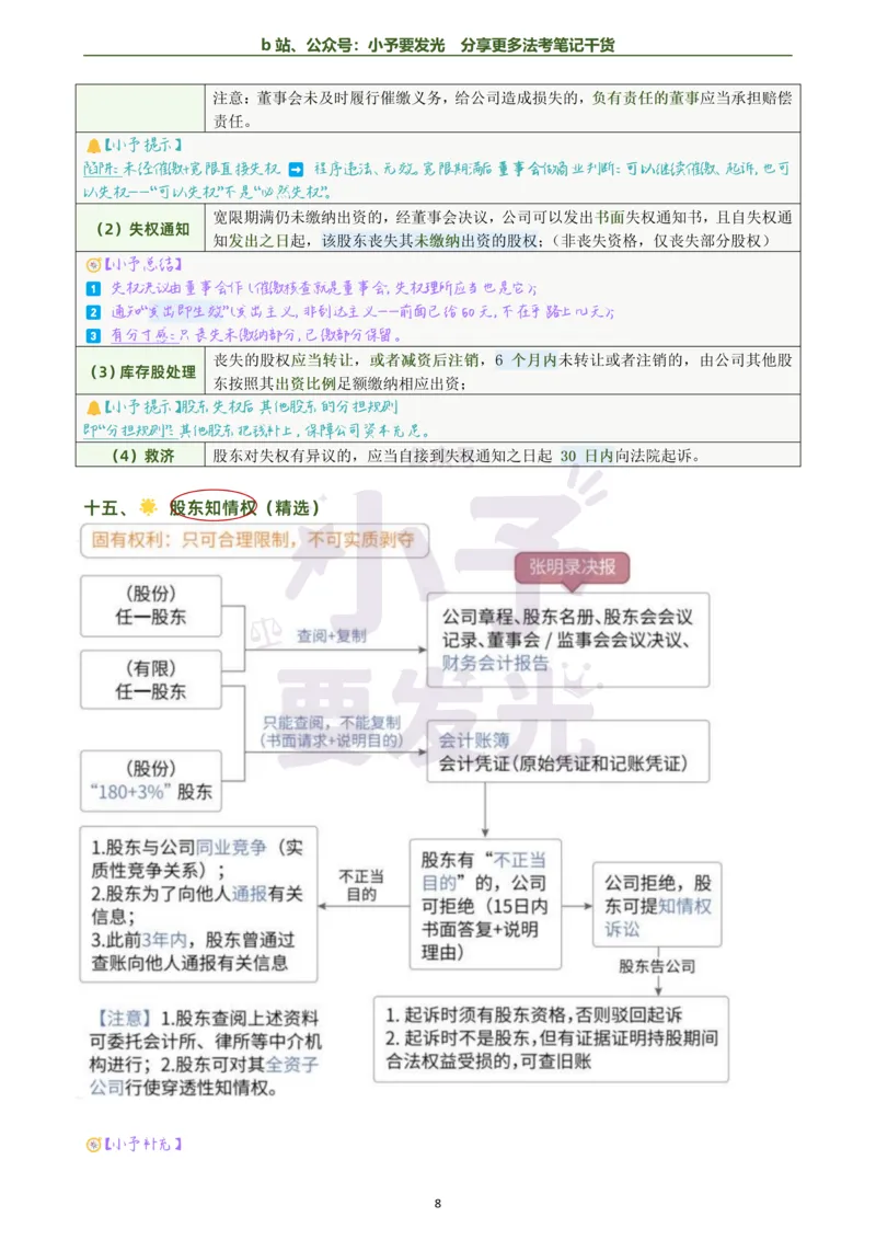 《26法考刘安琪商法考前几页纸跟课笔记公众号：小予要发光_2026法考客观_觉-X_0026JX法考客观考前几页纸（讲义+视频）_00笔记》第8页预览