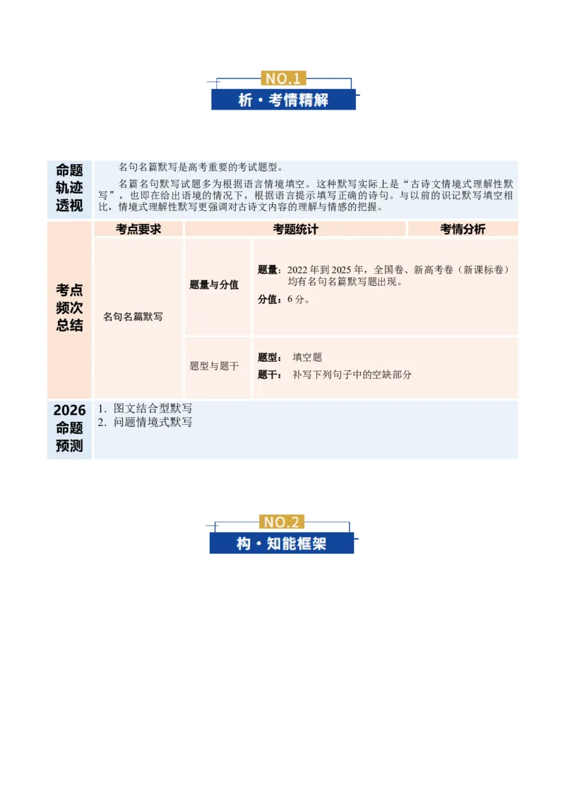 《名句名篇默写（复习讲义）（全国通用）（学生版）(1)_二轮复习_2026年-语文二轮复习_2026年高考语文二轮复习课件+讲义+练习（新高考通用）-G92_2026版》第2页预览