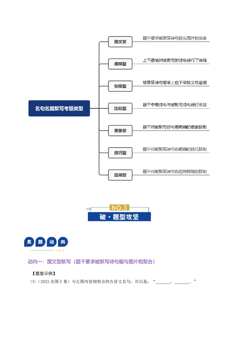 《名句名篇默写（复习讲义）（全国通用）（学生版）(1)_二轮复习_2026年-语文二轮复习_2026年高考语文二轮复习课件+讲义+练习（新高考通用）-G92_2026版》第3页预览