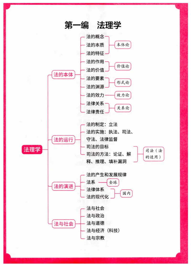 《2026理论法胡振客观精讲_2026法考客观_名师私塾_26理论法胡震客观全程班_内部精讲_00讲义》第9页预览