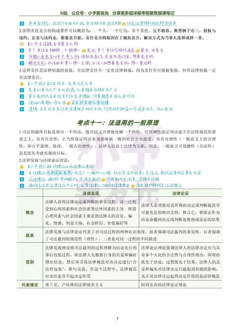 《26法考马峰理论法考前聚焦超详细跟课笔记小内存版本公众号：小予要发光_2026法考客观_众-H_1926ZH考前聚焦_02笔记》第7页预览
