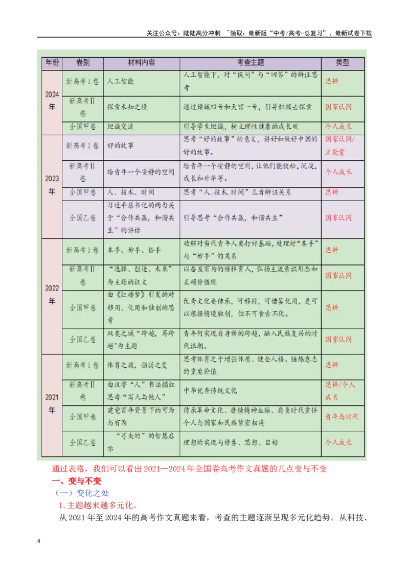 《全国性3道作文题的命题特点比较及指导写作_专项复习_2024年_2024年高考语文作文审题立意分析与范文导写_资料_1-资料》第4页预览