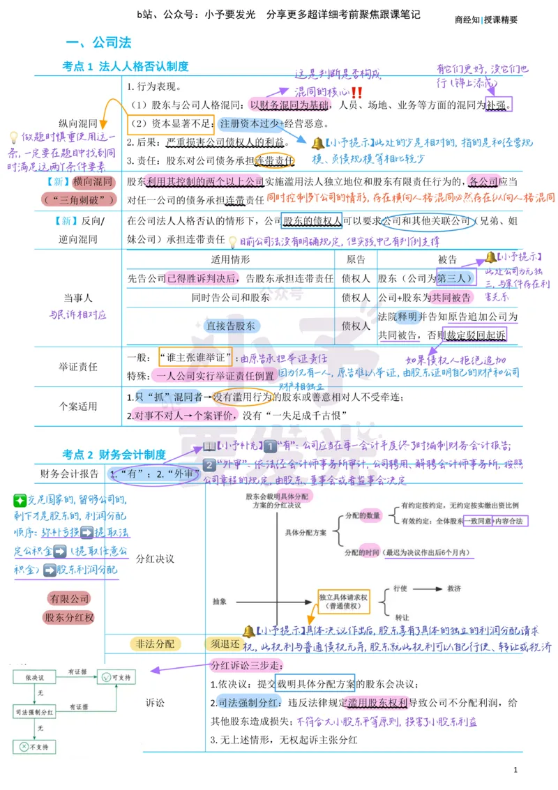 《26法考郄鹏恩商经知考前聚焦超详细跟课笔记公众号：小予要发光_2026法考客观_众-H_1926ZH考前聚焦_02笔记》第1页预览