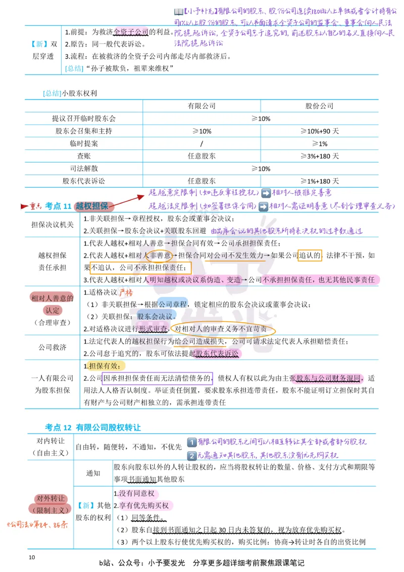 《26法考郄鹏恩商经知考前聚焦超详细跟课笔记公众号：小予要发光_2026法考客观_众-H_1926ZH考前聚焦_02笔记》第10页预览