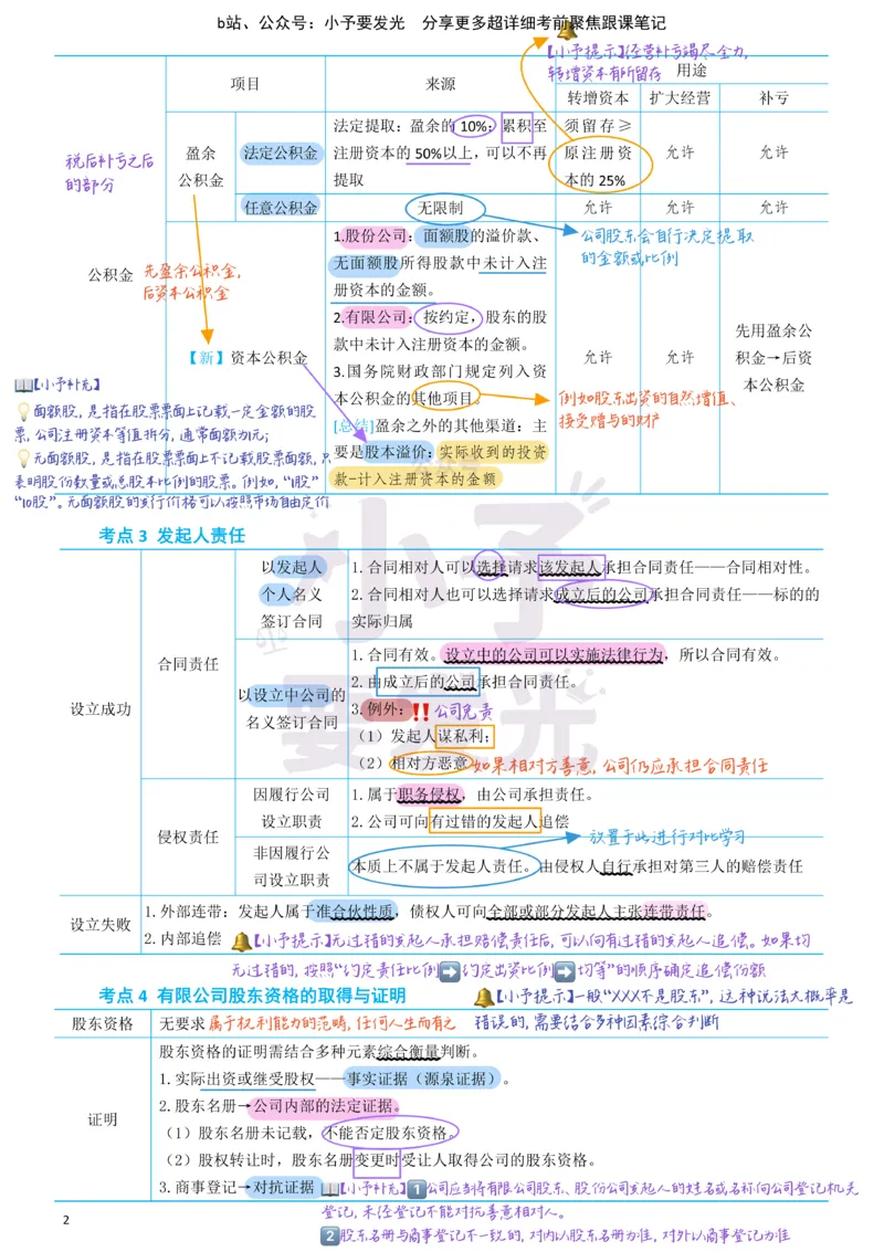 《26法考郄鹏恩商经知考前聚焦超详细跟课笔记公众号：小予要发光_2026法考客观_众-H_1926ZH考前聚焦_02笔记》第2页预览