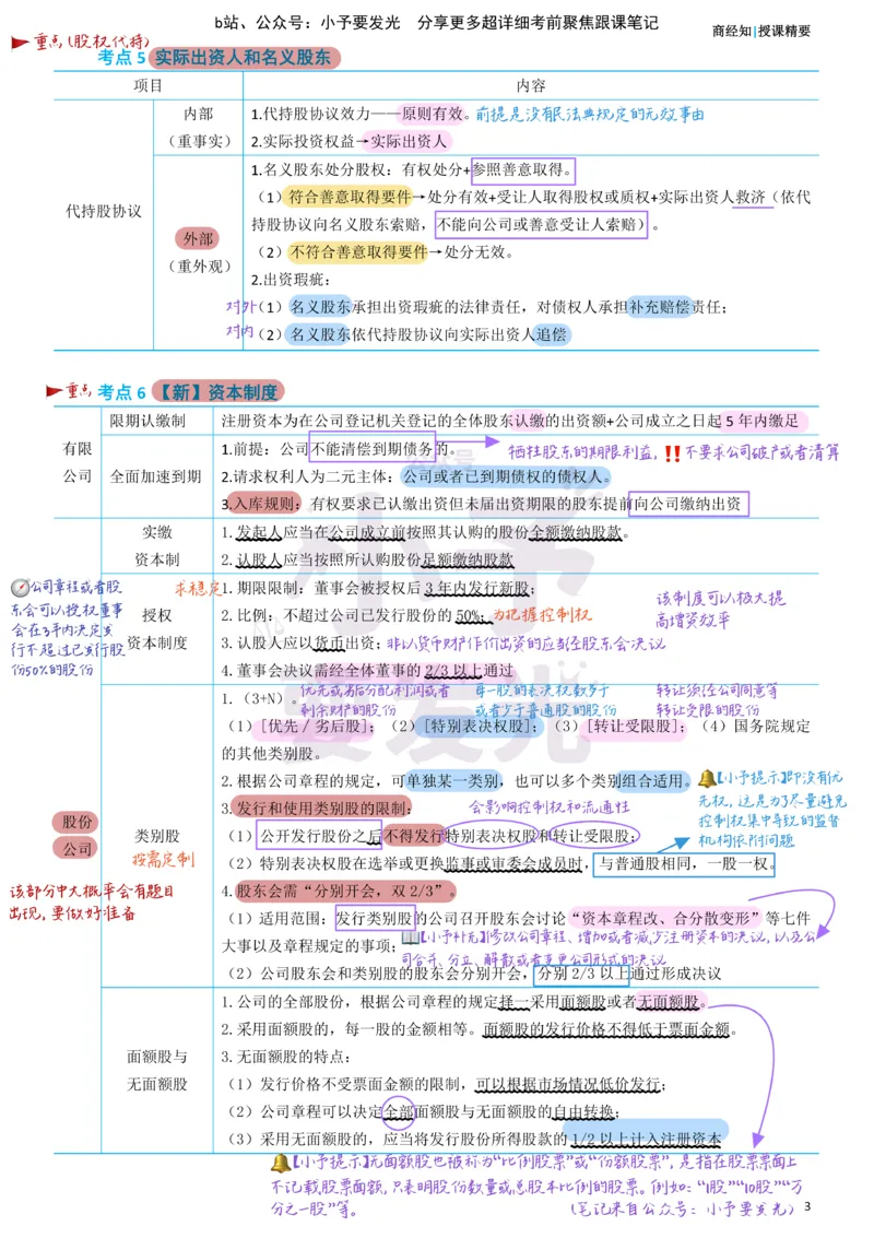 《26法考郄鹏恩商经知考前聚焦超详细跟课笔记公众号：小予要发光_2026法考客观_众-H_1926ZH考前聚焦_02笔记》第3页预览