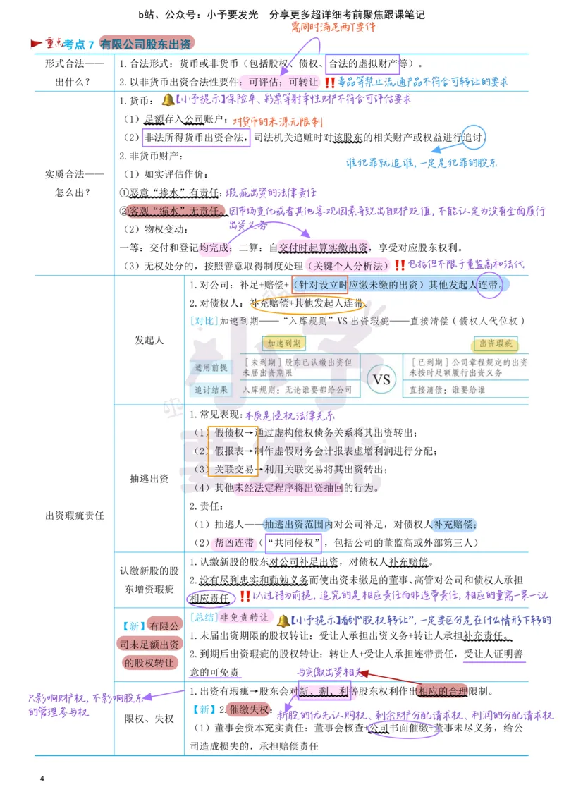 《26法考郄鹏恩商经知考前聚焦超详细跟课笔记公众号：小予要发光_2026法考客观_众-H_1926ZH考前聚焦_02笔记》第4页预览