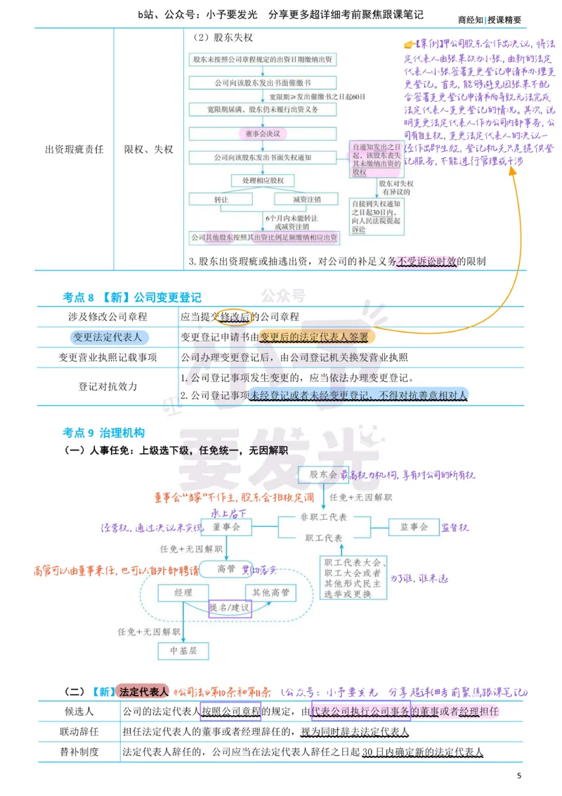 《26法考郄鹏恩商经知考前聚焦超详细跟课笔记公众号：小予要发光_2026法考客观_众-H_1926ZH考前聚焦_02笔记》第5页预览
