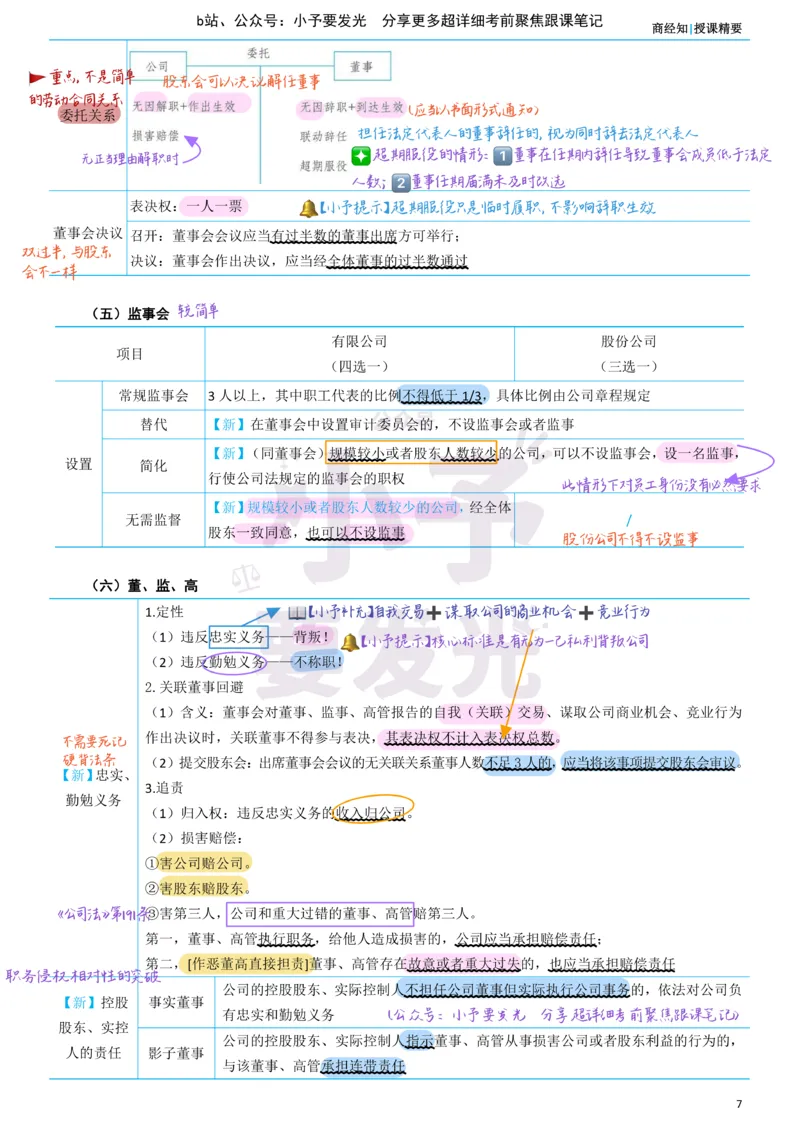 《26法考郄鹏恩商经知考前聚焦超详细跟课笔记公众号：小予要发光_2026法考客观_众-H_1926ZH考前聚焦_02笔记》第7页预览