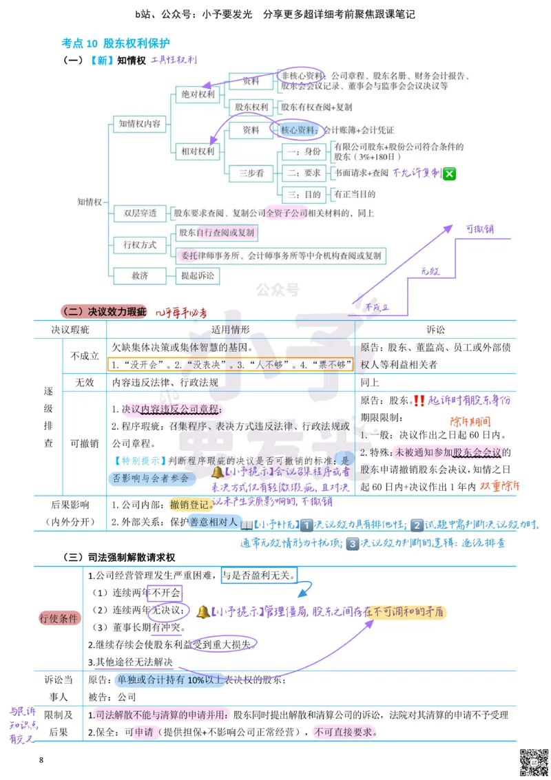 《26法考郄鹏恩商经知考前聚焦超详细跟课笔记公众号：小予要发光_2026法考客观_众-H_1926ZH考前聚焦_02笔记》第8页预览