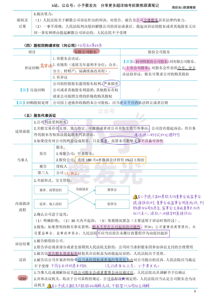 《26法考郄鹏恩商经知考前聚焦超详细跟课笔记公众号：小予要发光_2026法考客观_众-H_1926ZH考前聚焦_02笔记》第9页预览