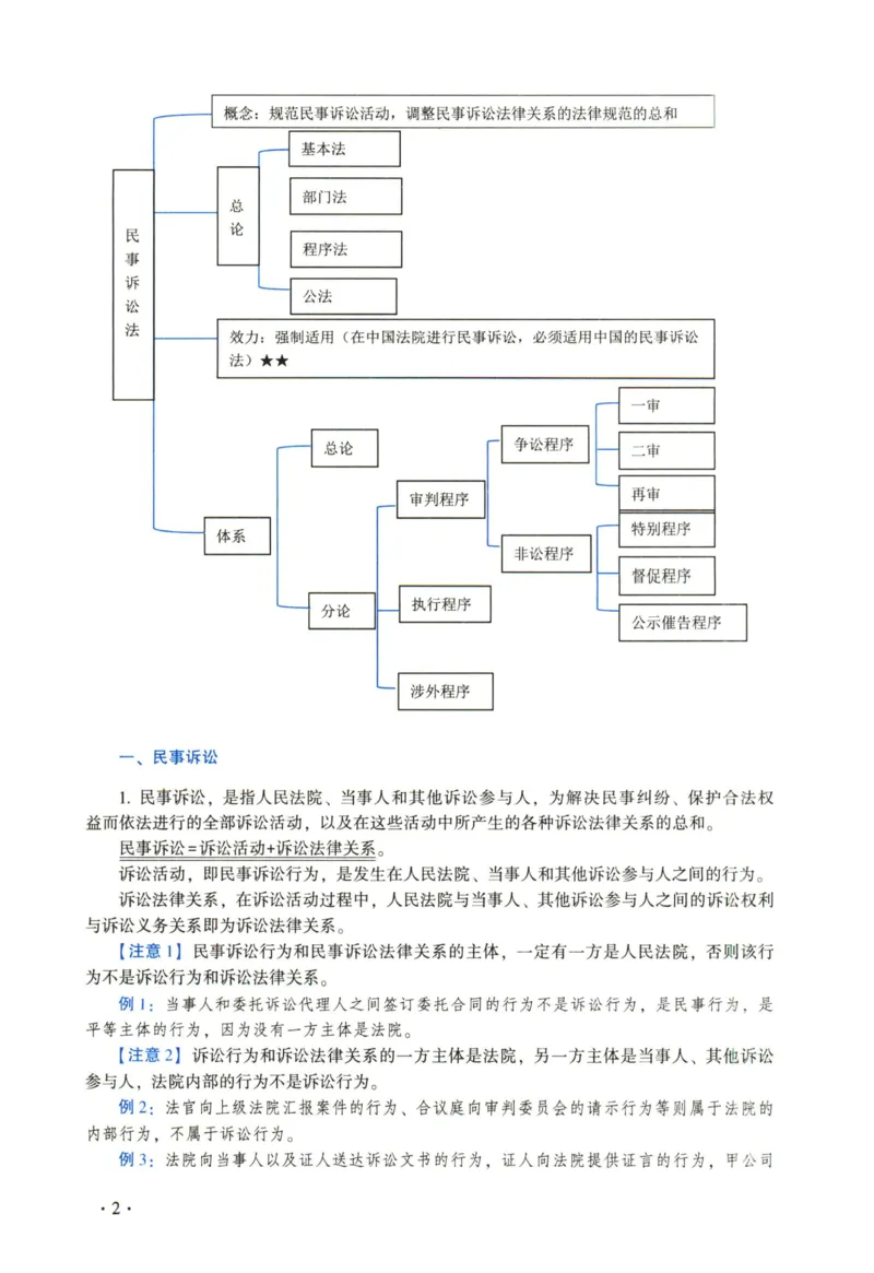 《2026法大民诉法通用教材-蔡辉_2026法考客观_法-D_基础精讲（内部班）_07民诉法蔡辉内部基础精讲》第7页预览