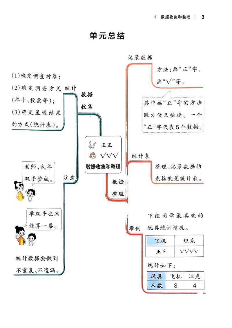 《2024春学霸作业本2下数学（人教）_小学学霸专题系列资料包：包括五星学霸、学霸默写、学霸作业本等资料_学霸作业本》第7页预览