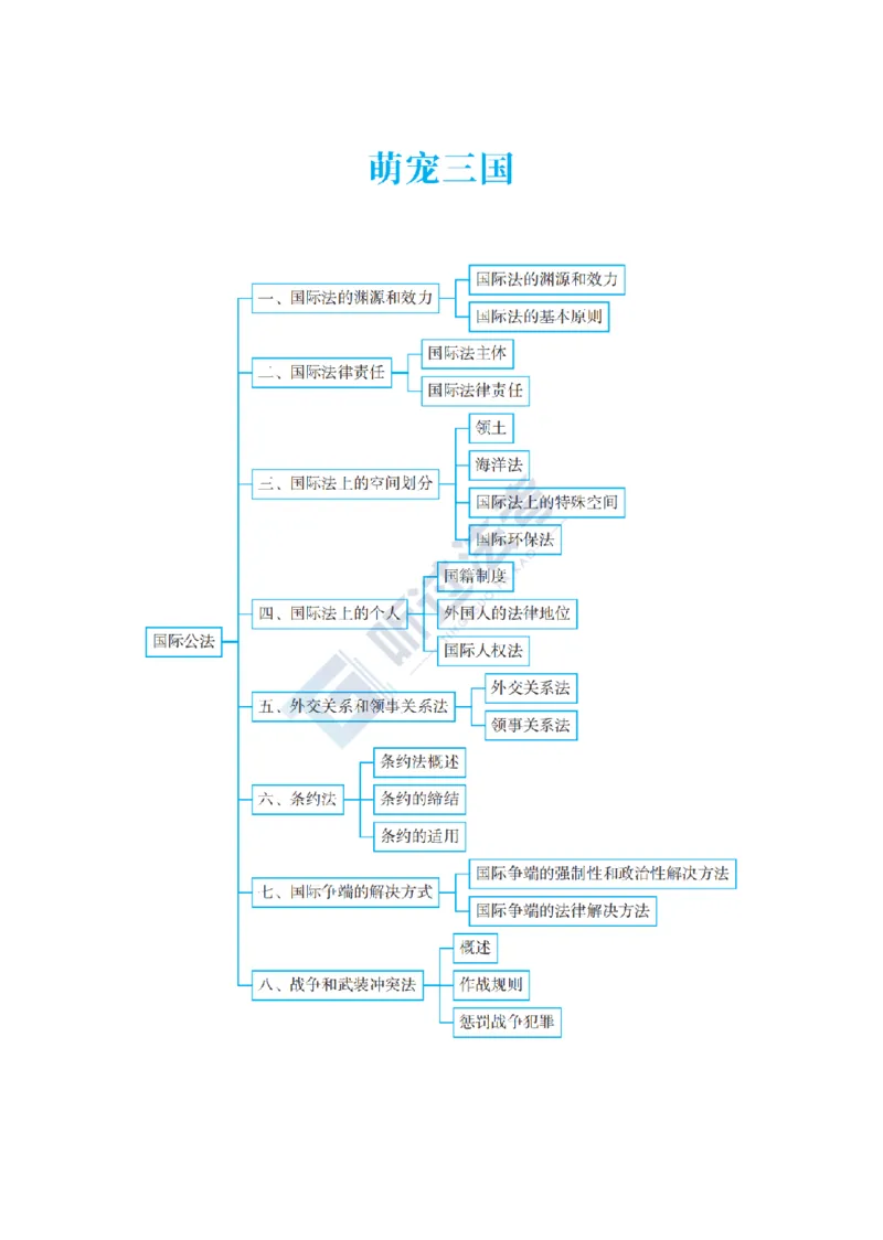 《2026法考客观题听过包——齐萌三国法精讲_2026法考客观_听-G_听过包-齐萌三国法视频+讲义_讲义》第8页预览