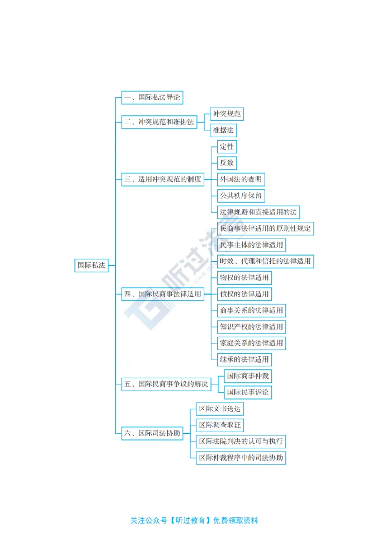 《2026法考客观题听过包——齐萌三国法精讲_2026法考客观_听-G_听过包-齐萌三国法视频+讲义_讲义》第9页预览