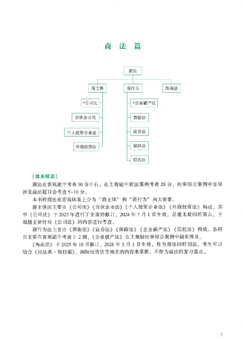《系统强化-商经知-郄鹏恩_2026法考主观_ZH_主观题半年冲关班_03.2026年法考系统强化阶段（更新中）_00.配套讲义》第6页预览