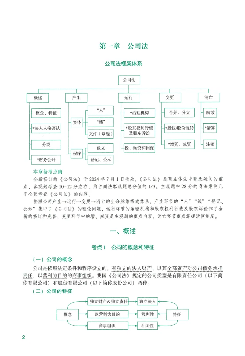 《系统强化-商经知-郄鹏恩_2026法考主观_ZH_主观题半年冲关班_03.2026年法考系统强化阶段（更新中）_00.配套讲义》第7页预览