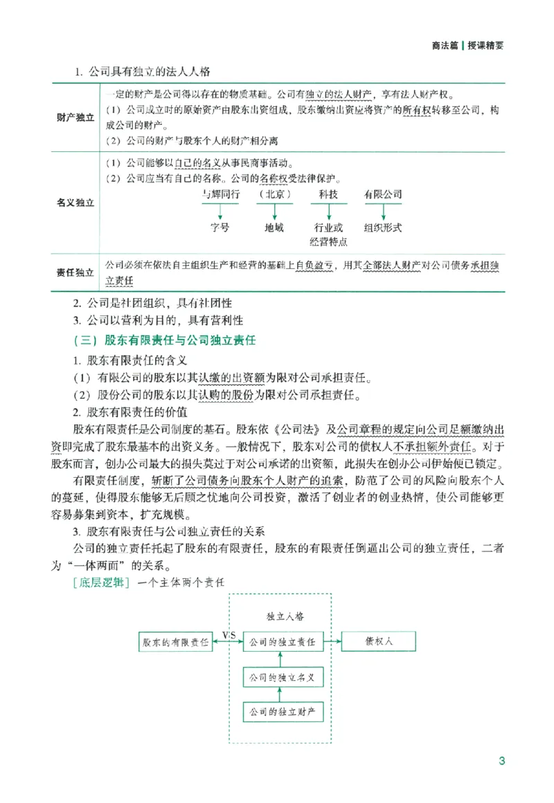 《系统强化-商经知-郄鹏恩_2026法考主观_ZH_主观题半年冲关班_03.2026年法考系统强化阶段（更新中）_00.配套讲义》第8页预览