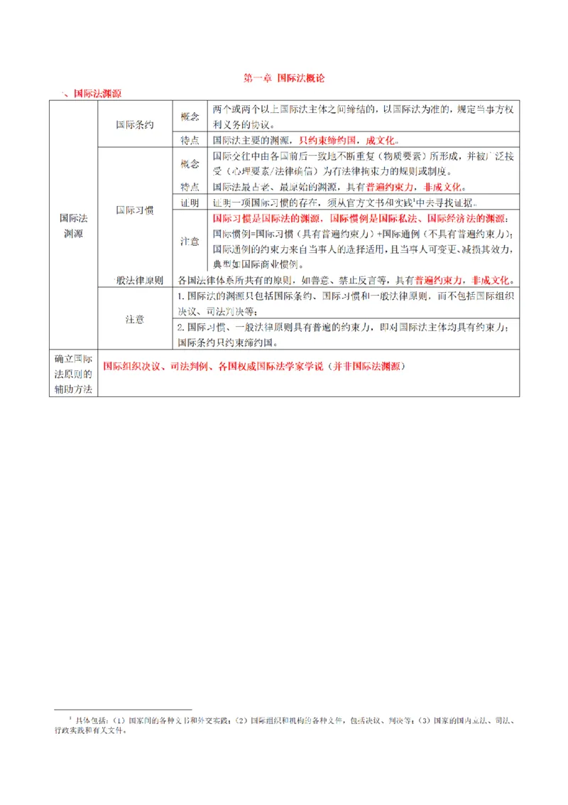 《2026魔方法考：三国法笔记_2026法考客观_其他_2026魔方法考笔记合集》第10页预览
