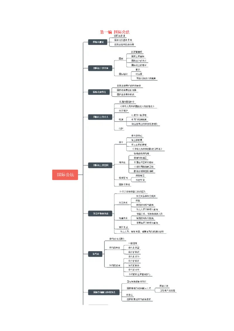 《2026魔方法考：三国法笔记_2026法考客观_其他_2026魔方法考笔记合集》第8页预览