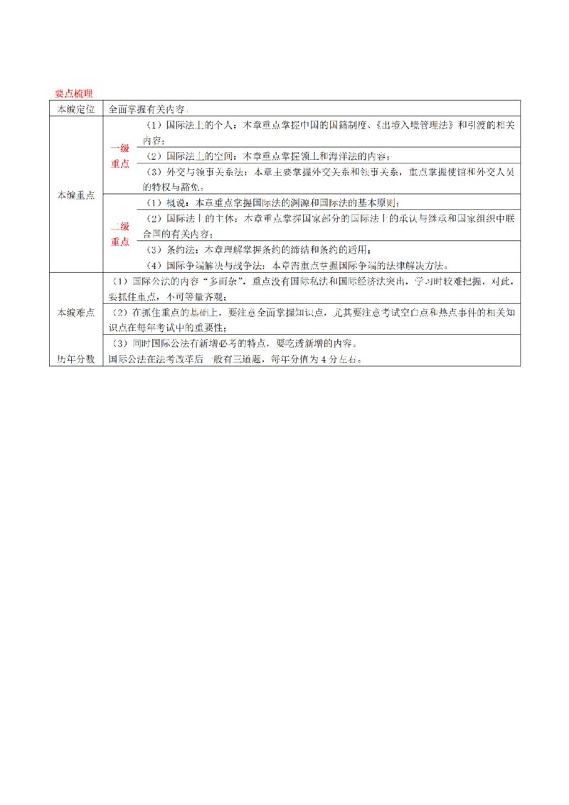 《2026魔方法考：三国法笔记_2026法考客观_其他_2026魔方法考笔记合集》第9页预览