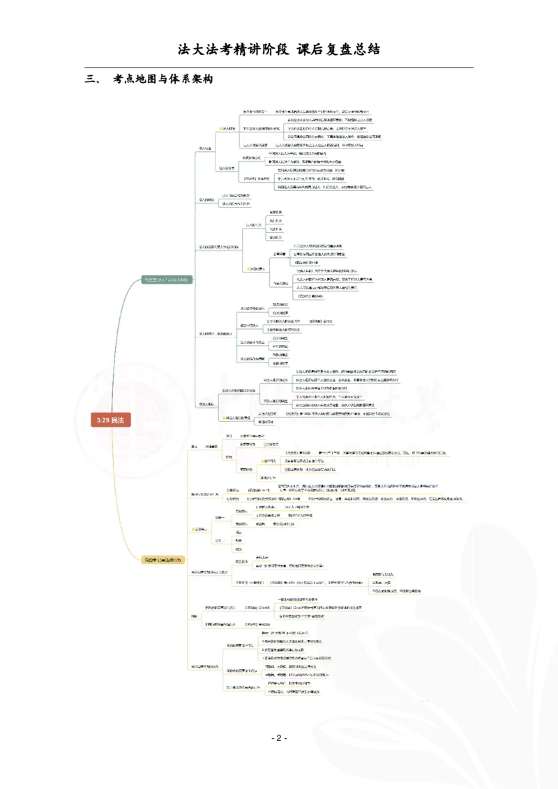 《3.29民法课后复盘_2026法考客观_法-D_基础精讲（内部班）_刘家安内部基础精讲》第2页预览
