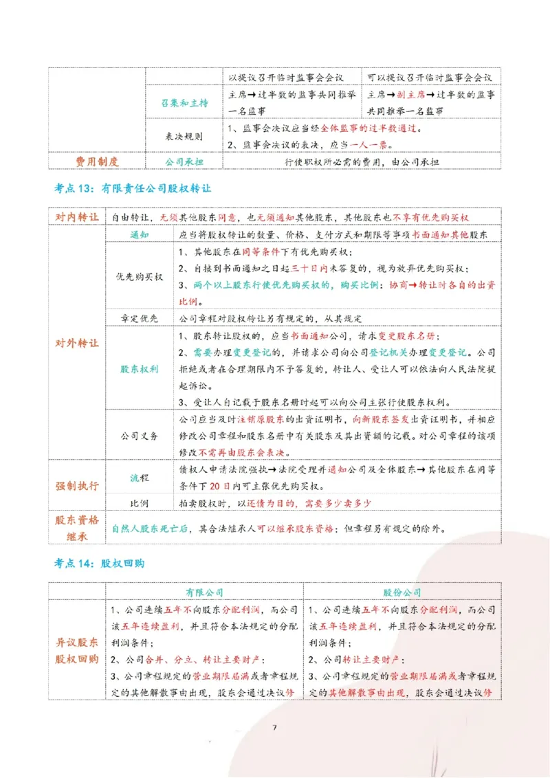 《三色笔记-商经法(已优化)_2026法考客观_其他_26法考总结类干货汇总_0526法考三色笔记》第10页预览