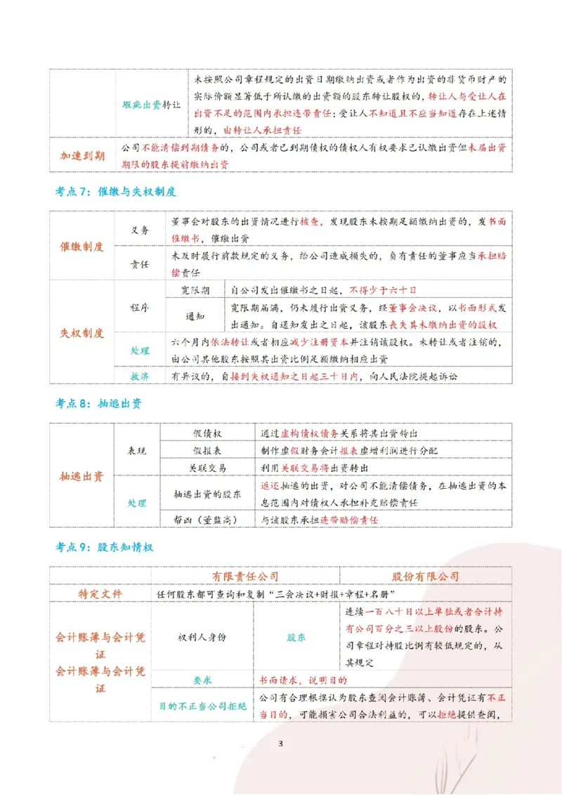 《三色笔记-商经法(已优化)_2026法考客观_其他_26法考总结类干货汇总_0526法考三色笔记》第6页预览