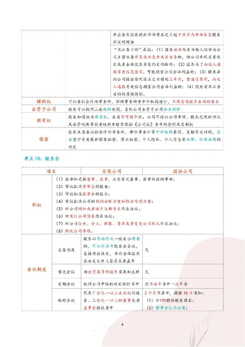 《三色笔记-商经法(已优化)_2026法考客观_其他_26法考总结类干货汇总_0526法考三色笔记》第7页预览