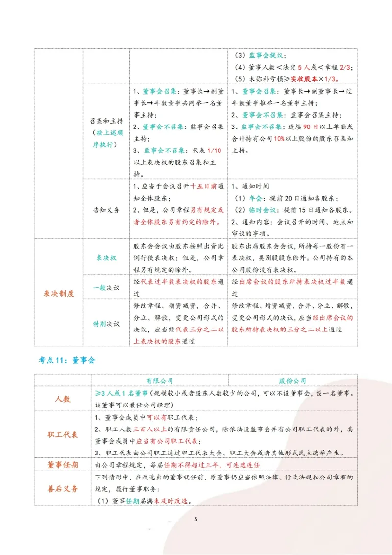 《三色笔记-商经法(已优化)_2026法考客观_其他_26法考总结类干货汇总_0526法考三色笔记》第8页预览