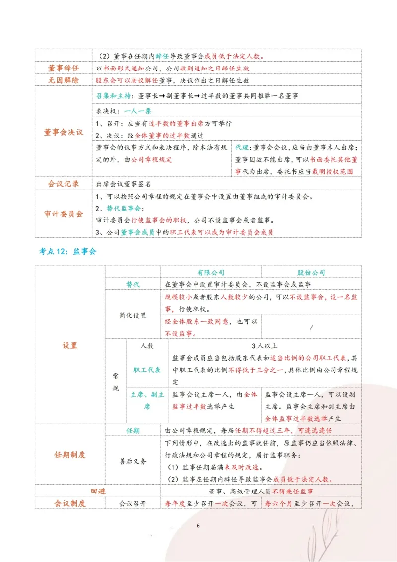 《三色笔记-商经法(已优化)_2026法考客观_其他_26法考总结类干货汇总_0526法考三色笔记》第9页预览