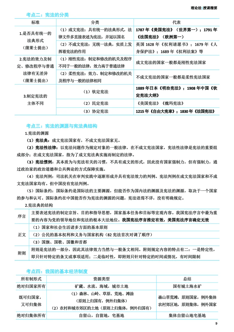 《26ZH考前聚焦-理论法马峰_2026法考客观_众-H_1926ZH考前聚焦_00讲义》第10页预览