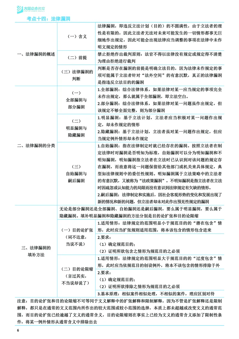 《26ZH考前聚焦-理论法马峰_2026法考客观_众-H_1926ZH考前聚焦_00讲义》第7页预览