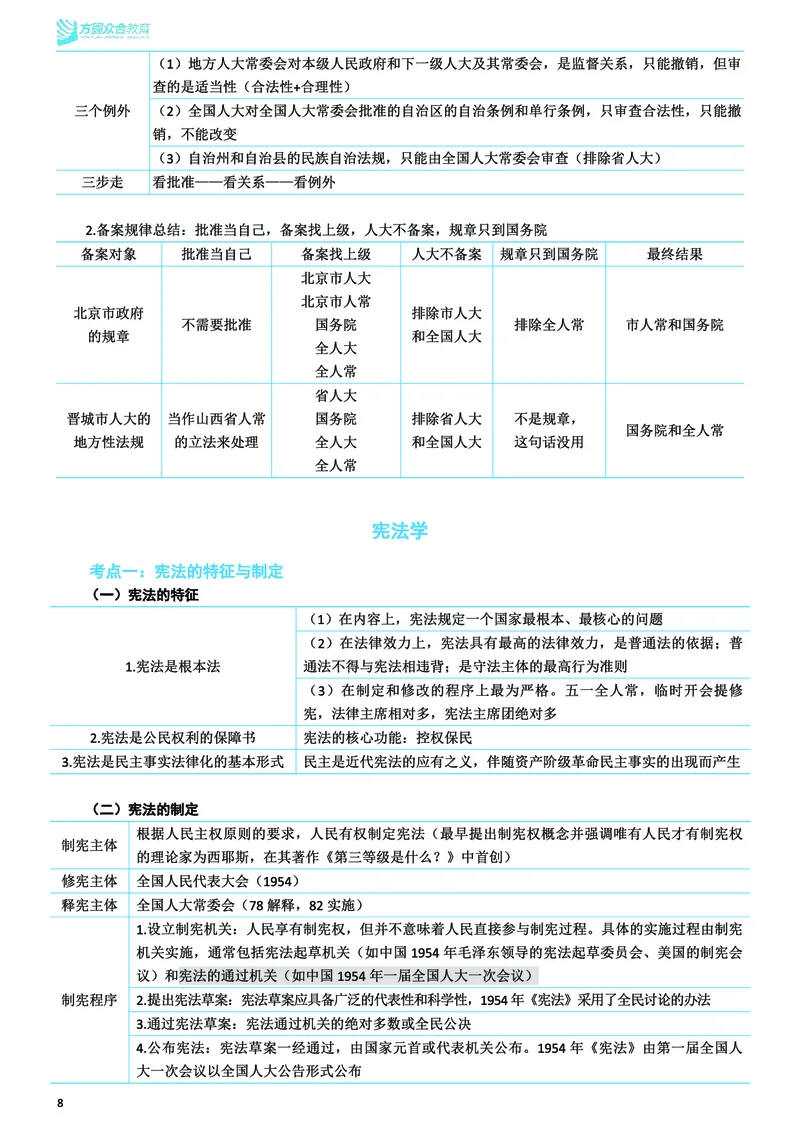 《26ZH考前聚焦-理论法马峰_2026法考客观_众-H_1926ZH考前聚焦_00讲义》第9页预览