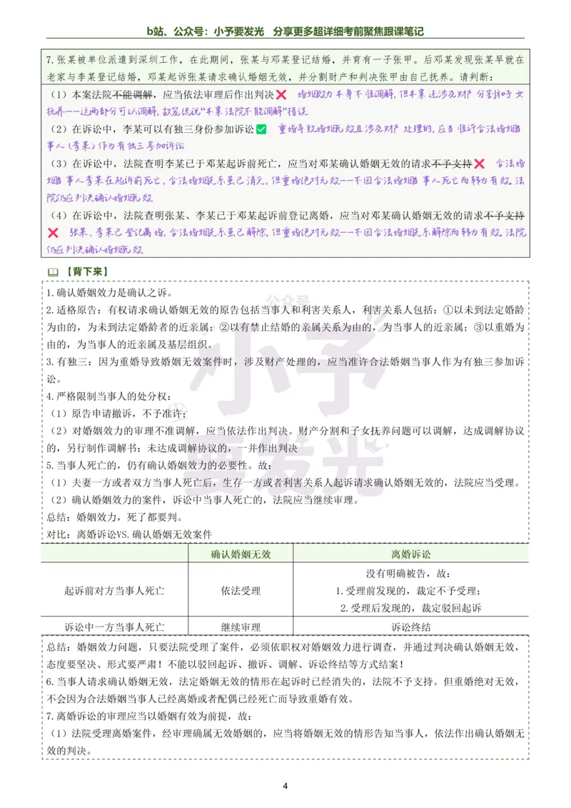 《26法考戴鹏民诉考前聚焦超详细跟课笔记公众号：小予要发光_2026法考客观_众-H_1926ZH考前聚焦_02笔记》第4页预览