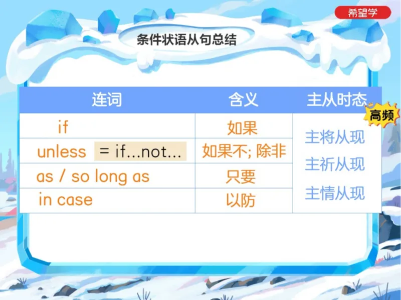 《24春上初一全国S爱豆笔记Lecture8-d1f28fccd759_学而思初中1年级_2024春下初一_初一英语培训班(春·全国版·S（5星）)_8.知识能力语法（条件状语从句）+题型（完形填空）+词汇》第7页预览