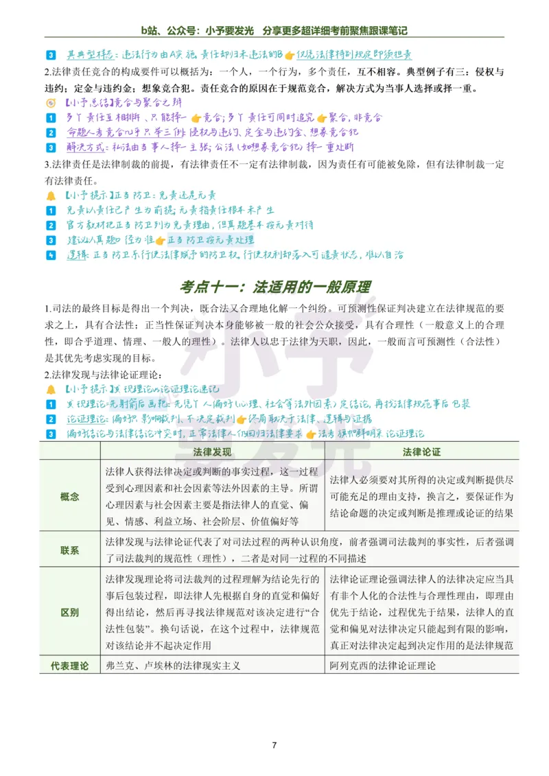 《26法考马峰理论法考前聚焦超详细跟课笔记公众号：小予要发光_2026法考客观_众-H_1926ZH考前聚焦_02笔记》第7页预览