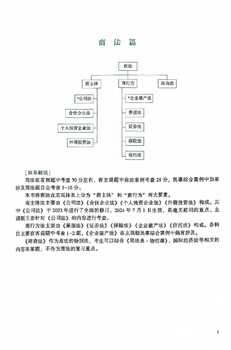 《25年ZH系统强化商经知郄鹏恩_2026法考客观_众-H_25年系统强化完结_配套讲义》第7页预览