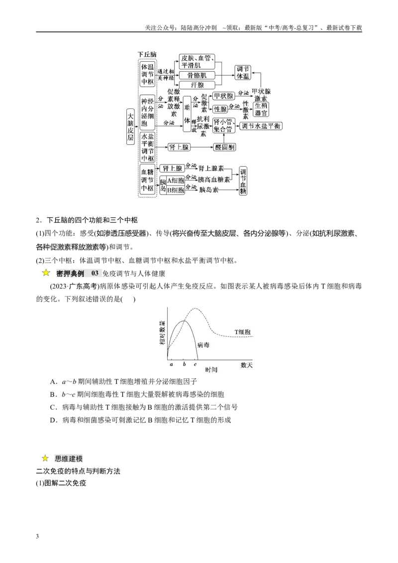 《压轴题03稳态与调节（学生版）_06-生物-高考总复习_专项复习_2024年_2024年高考生物压轴题专项训练（新高考通用）》第3页预览