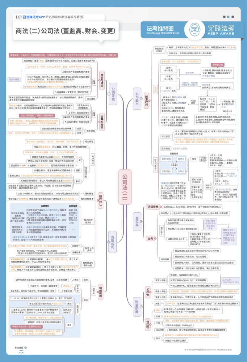 《商法推背图_2026法考客观_觉-X_072026JX推背图（内部班）_002026JX推背图讲义+打卡表》第2页预览