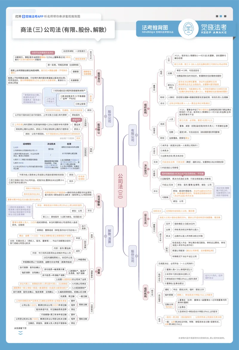 《商法推背图_2026法考客观_觉-X_072026JX推背图（内部班）_002026JX推背图讲义+打卡表》第3页预览