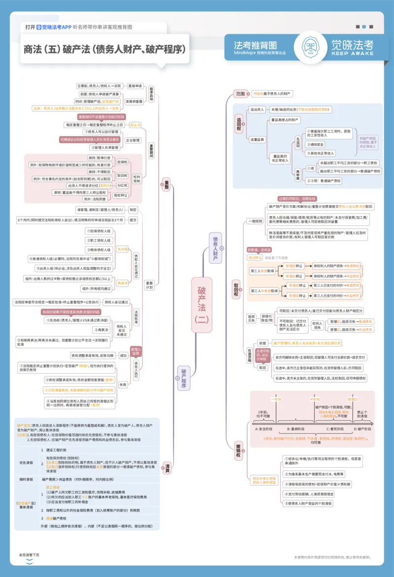 《商法推背图_2026法考客观_觉-X_072026JX推背图（内部班）_002026JX推背图讲义+打卡表》第5页预览
