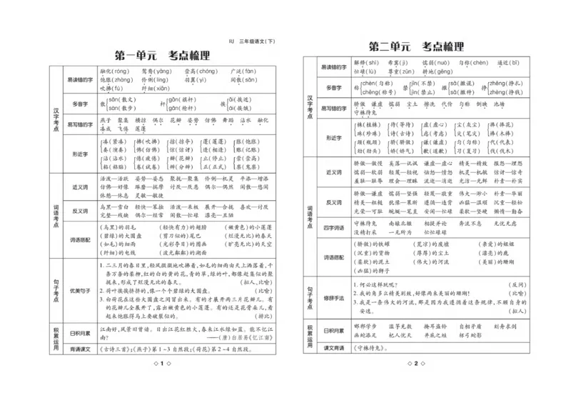 《考易百分百三年级下册语文部编版_小学语文精品试卷合集（1-6年级下册）_《考易百分百》》第2页预览