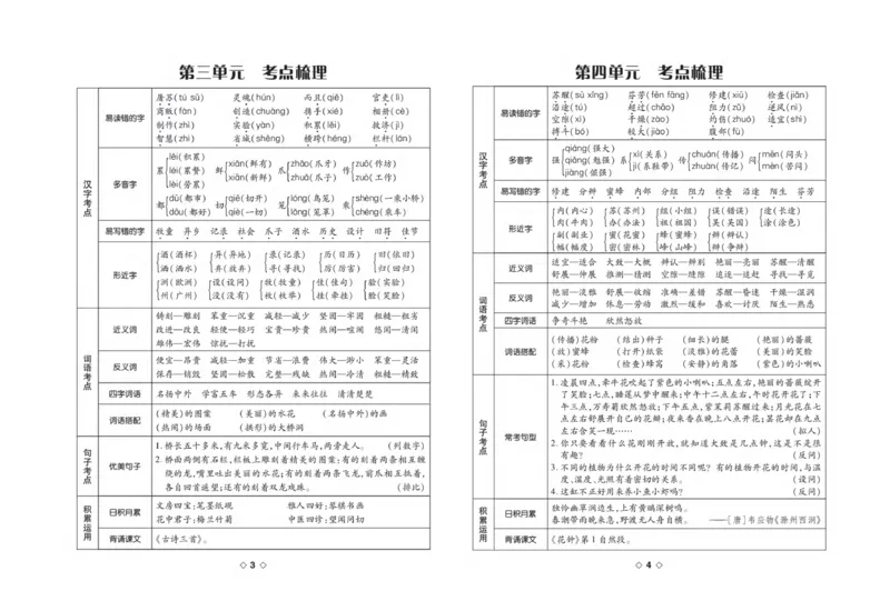 《考易百分百三年级下册语文部编版_小学语文精品试卷合集（1-6年级下册）_《考易百分百》》第3页预览